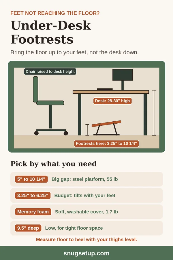 Pin: Best Under-Desk Footrests: 4 Small Footrests for Under Your Desk (2026)